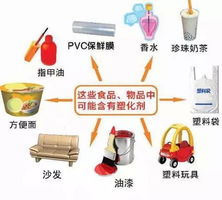 塑化劑的危害.jpg